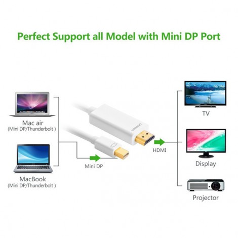 Cable Mini Displayport sang HDMI Ugreen 10452