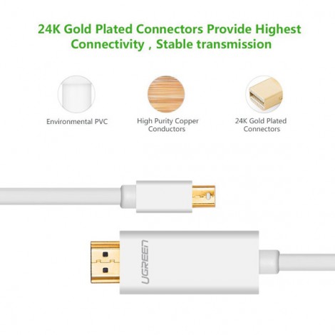 Cable Mini Displayport sang HDMI Ugreen 10452