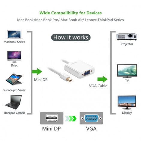 Cable Mini Displayport sang VGA Ugreen 10458