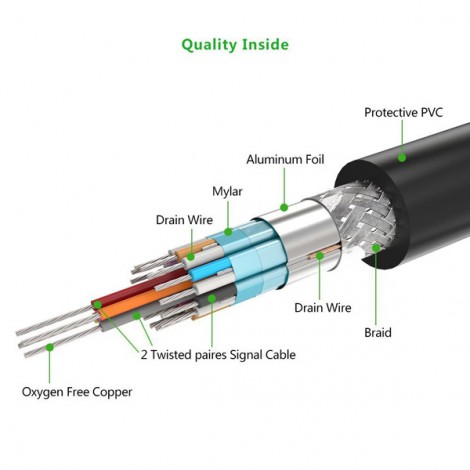 CABLE DVI sang DVI Ugreen 11604