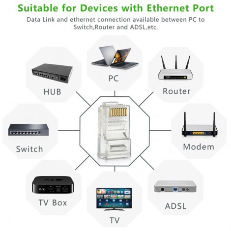 Đầu bấm mạng RJ45 Cat5, Cat5e Ugreen 20331 (Hộp 50 cái)