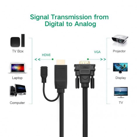 Cable HDMI sang VGA Ugreen 30451