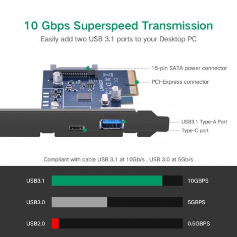 Card mạng PCI Express Ugreen 30774