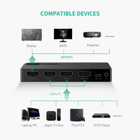 Bộ gộp HDMI Ugreen 40234