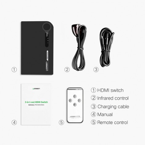 Bộ gộp HDMI Ugreen 40234