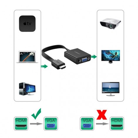 Cáp chuyển đổi HDMI to VGA+Audio Ugreen 40248