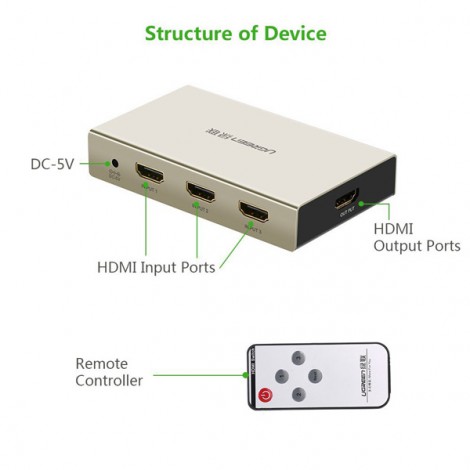 Bộ gộp HDMI Ugreen 40278