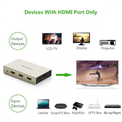 Bộ gộp HDMI Ugreen 40278