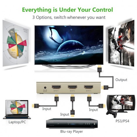 Bộ gộp HDMI Ugreen 40278