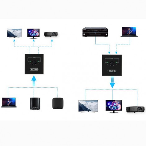 SWITCH HDMI 2-1 4K Unitek Y5186A