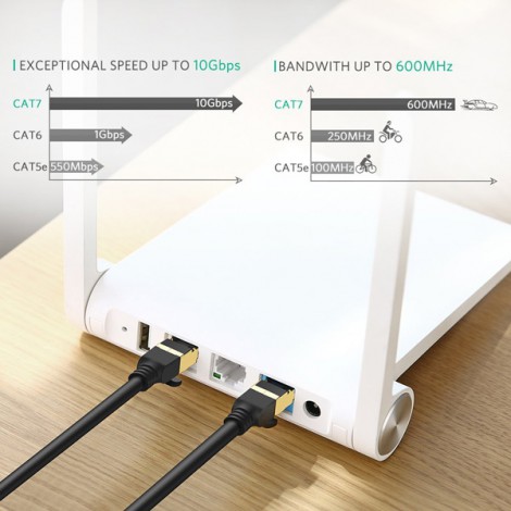 Cable mạng bấm sẵn Ugreen 11274