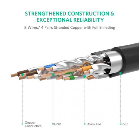 Cable mạng bấm sẵn Ugreen 11274