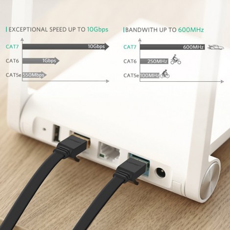 Cable mạng bấm sẵn Ugreen 11266