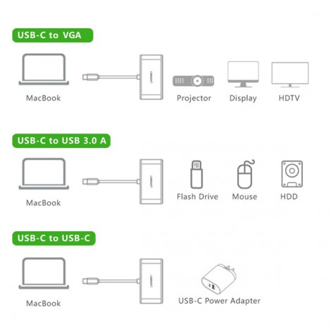 Cable USB-C Ugreen 30376