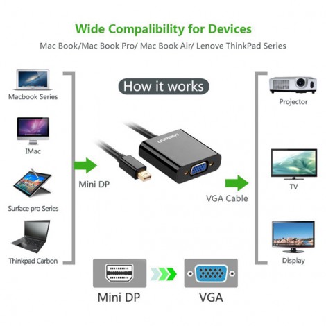 Cable Mini DisplayPort sang VGA Ugreen 10459