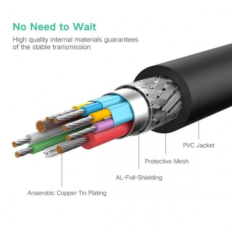 CABLE USB-C Ugreen 30175