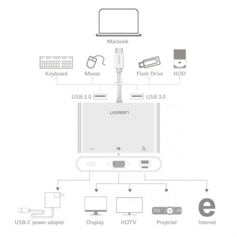 Cable USB-C Ugreen 30439