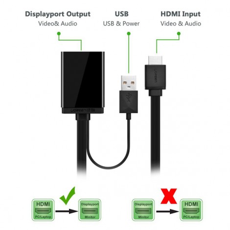 Cáp chuyển đổi HDMI to Displayport hỗ trợ 4K Ugreen 40238 