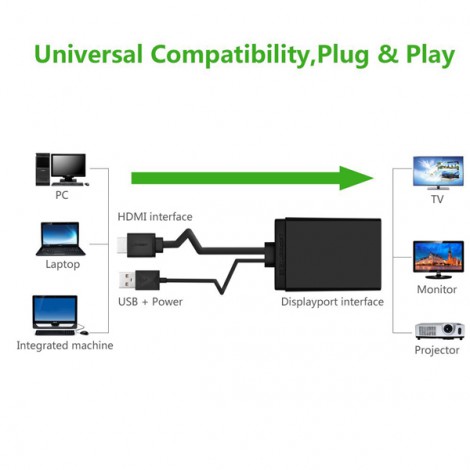 Cáp chuyển đổi HDMI to Displayport hỗ trợ 4K Ugreen 40238 