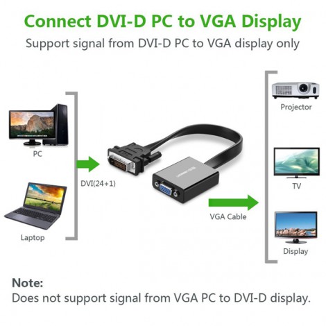 Cáp chuyển đổi DVI to VGA dài 20cm Ugreen 40259
