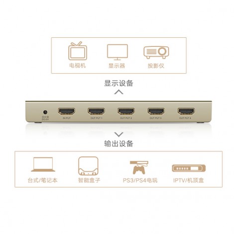 Bộ chia HDMI 1 ra 4 Ugreen 40277