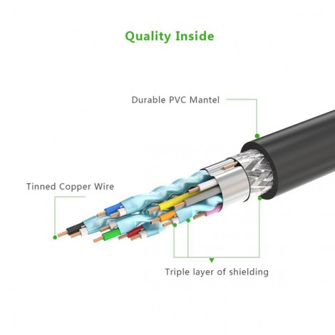 Cable Mini HDMI Ugreen 10118