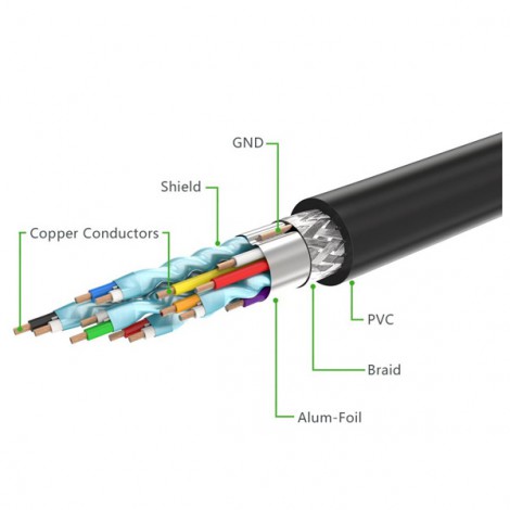 Cable HDMI Ugreen 10141