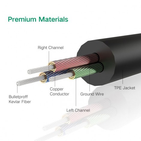 Cable Audio Ugreen 10737