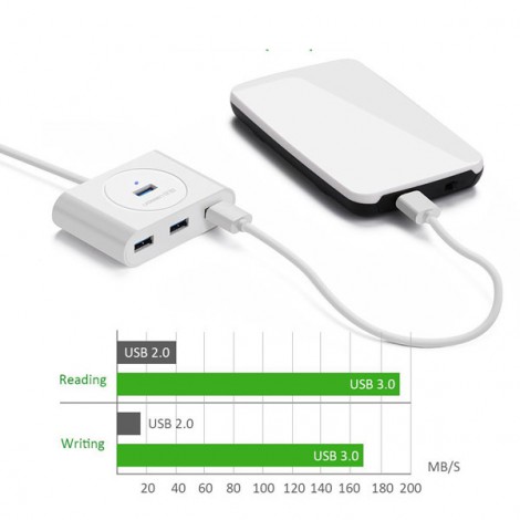 HUB USB 3.0 Ugreen 20283