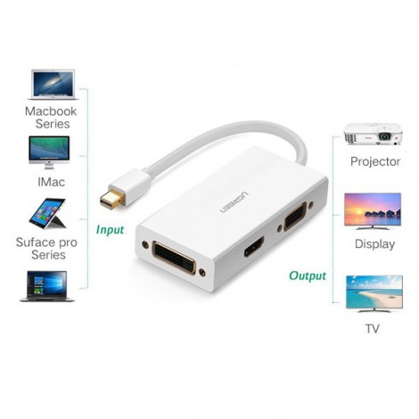 Mini DisplayPort sang HDMI/VGA/DVI Ugreen 20417