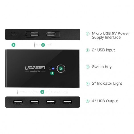 Bộ Switch Ugreen 30767