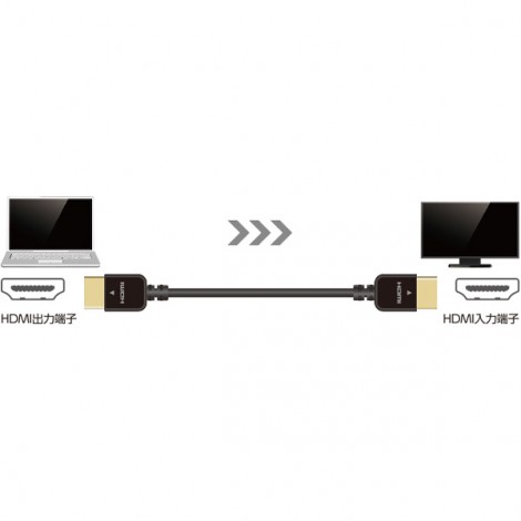 Cable HDMI Elecom CAC-HD14EY15BK