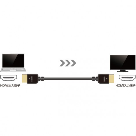 Cable HDMI Elecom CAC-HD14EY20BK