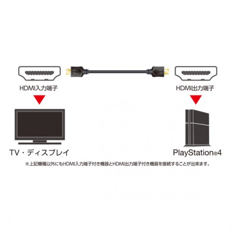 Cable HDMI Elecom GM-DHHD14ER15BK