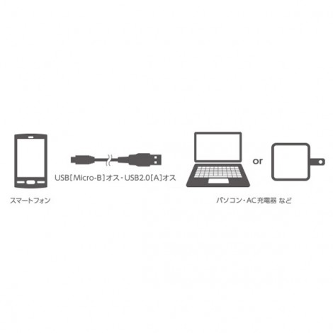 Cable Micro USB Elecom MPA-AMBCL12PN