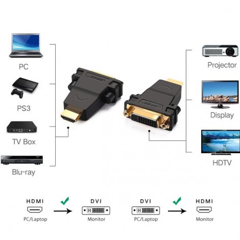 Đầu đổi HDMI sang DVI-I Ugreen 20123