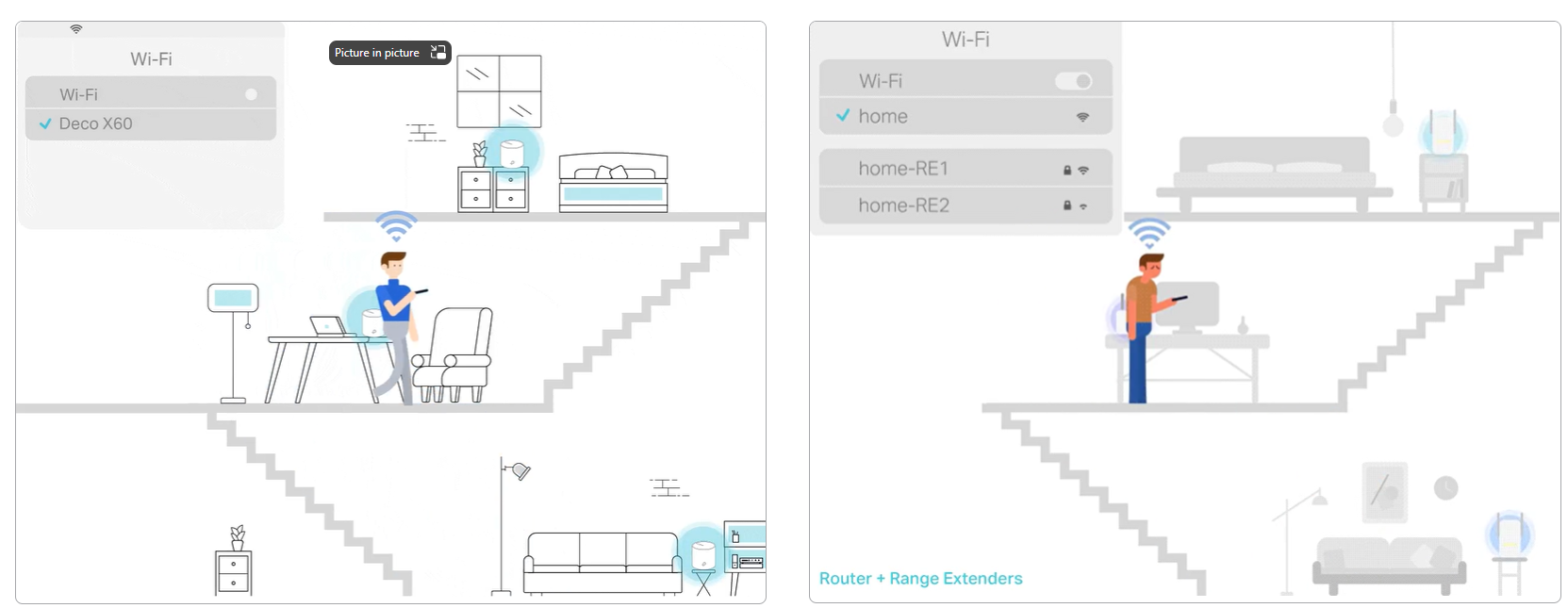 Mesh vs Router and Extender