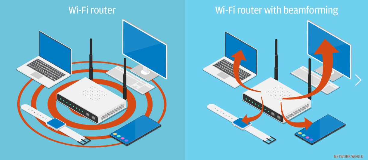 Công nghệ beamforming