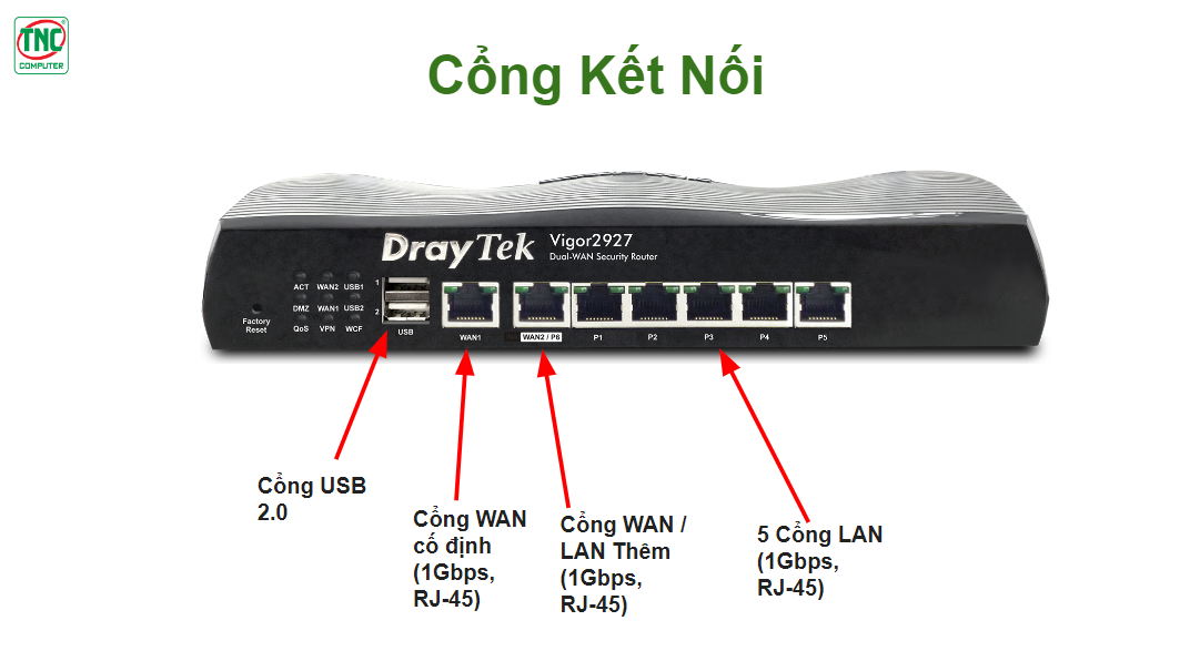 Cổng kết nối DrayTek Vigor 2927 