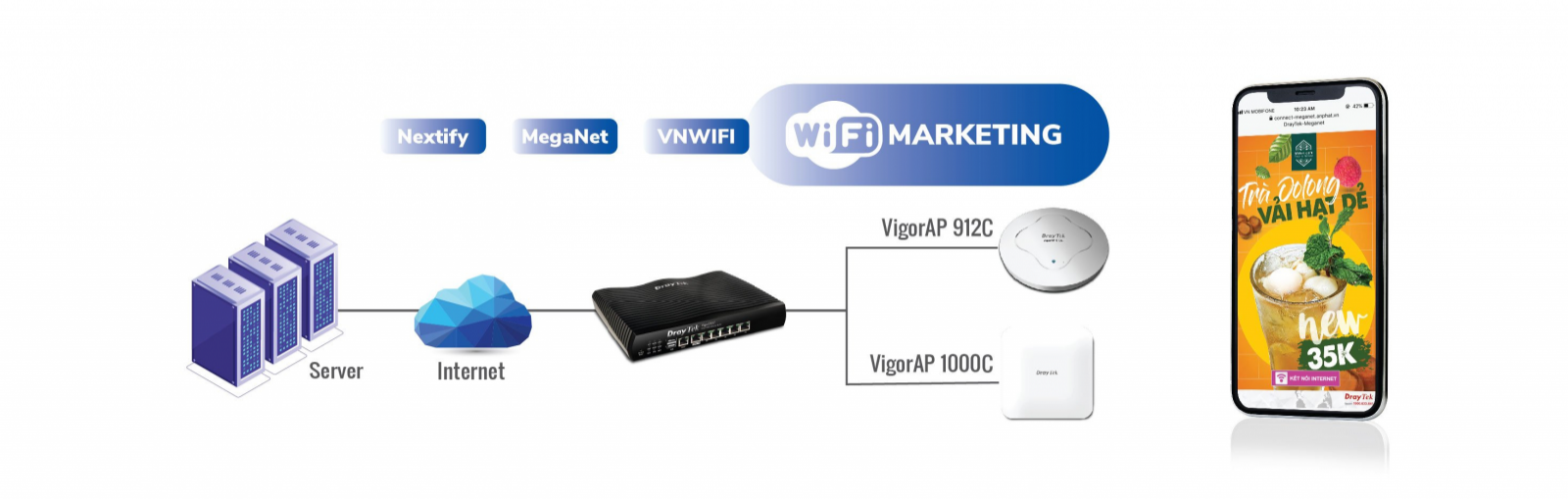 Router Draytek Vigor2927 Wi-Fi Marketing