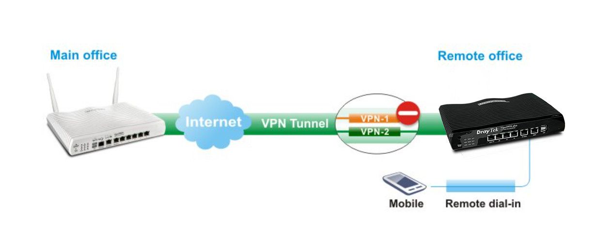 DrayTek Vigor2926 Plus VPN