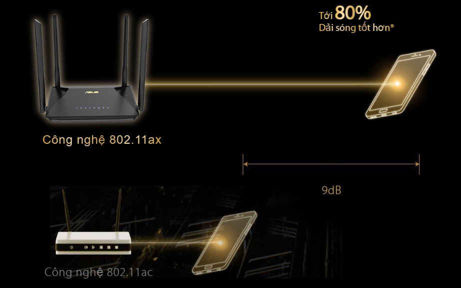 Router AX53U