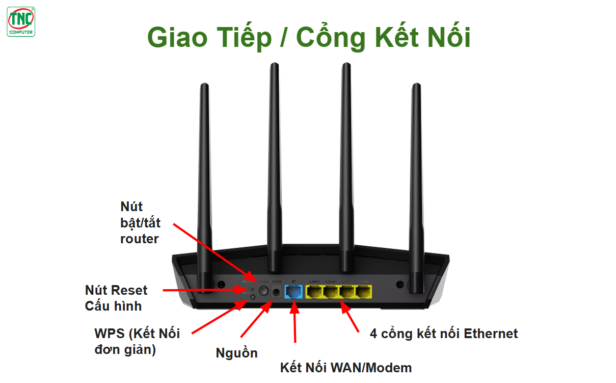 Các giao tiếp, cổng kết nối Router RT-AX57