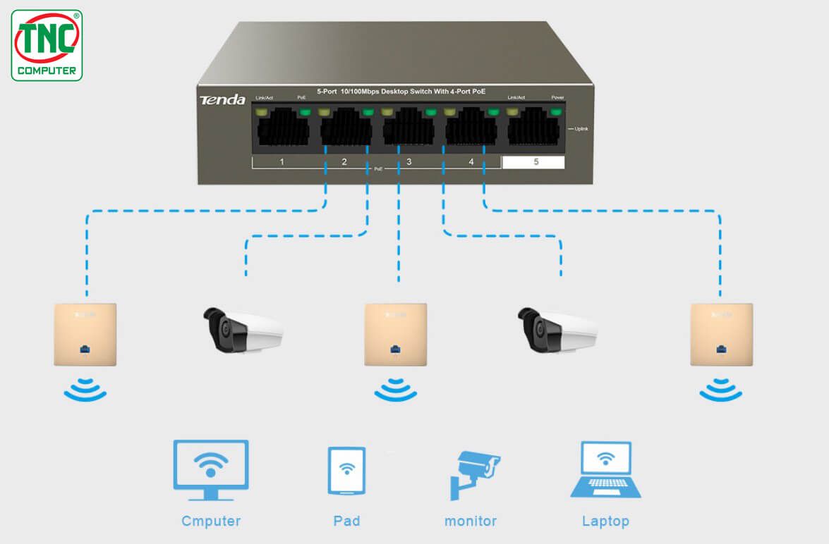 Switch PoE Tenda TEG1105P sở hữu nguồn cung cấp điện lớn