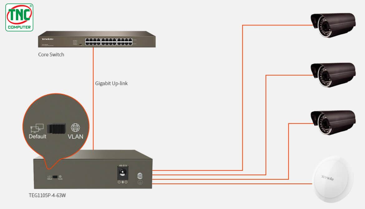 Switch PoE Tenda TEG1105P (5 port/ 10/100/1000 Mbps)	