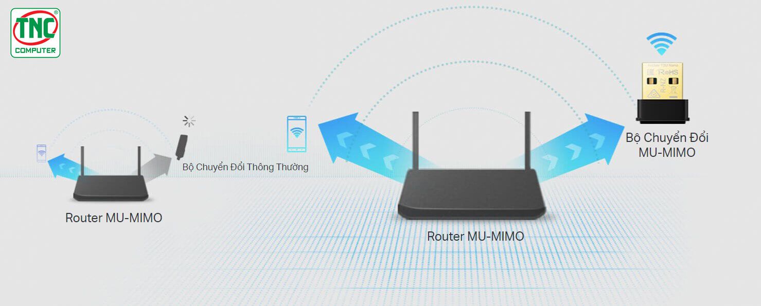 USB Wi-Fi TP-Link Archer T3U Nano (1300 Mbps/ Wifi 5/ 2.4/5GHz)	