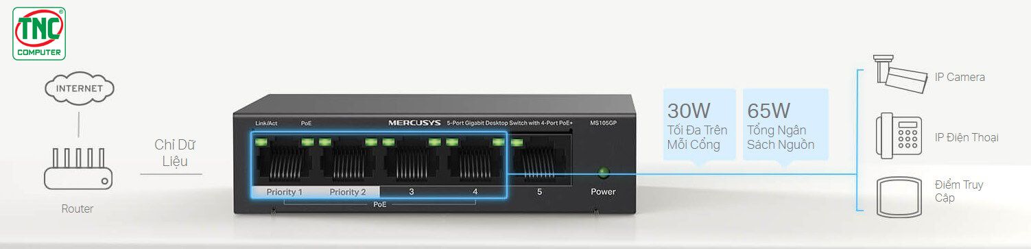 Switch PoE+ Mercusys MS105GP (5 port/ 10/100/1000 Mbps)	