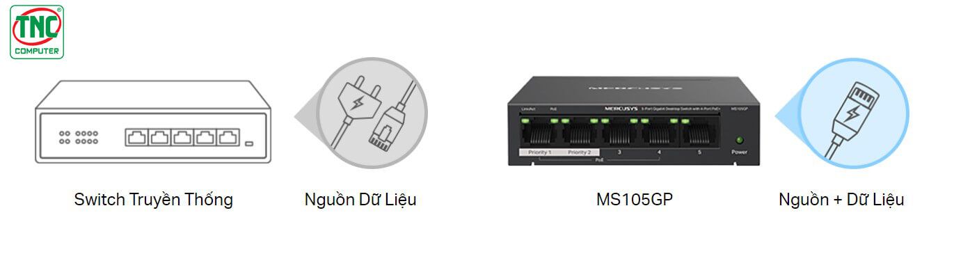 Switch PoE+ Mercusys MS105GP 