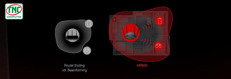 Router Wifi Mercusys MR60X (Wifi 6/ AX1500) có độ phủ sóng rộng