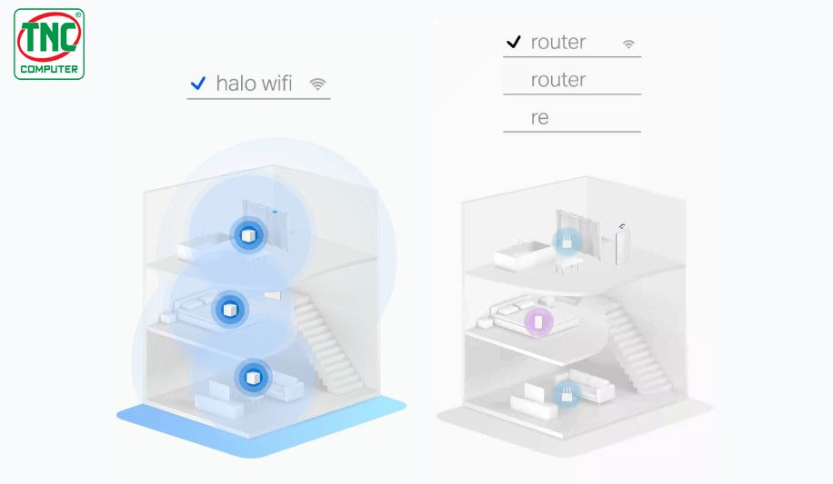 Router Wifi Mesh Mercusys Halo H30 sở hữu phạm vi phủ rộng